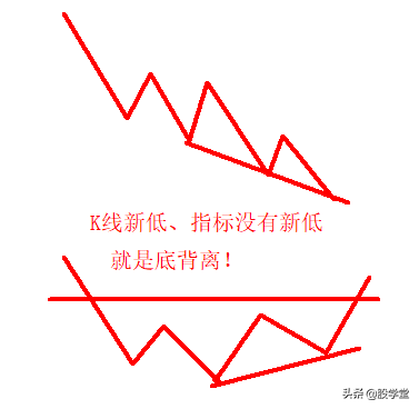 A股买卖点大全及技术形态详解收藏版