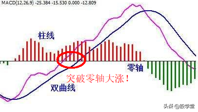 A股买卖点大全及技术形态详解收藏版
