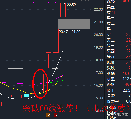 A股买卖点大全及技术形态详解收藏版