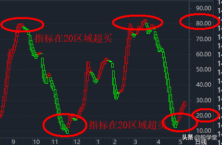 A股买卖点大全及技术形态详解收藏版