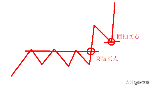 A股买卖点大全及技术形态详解收藏版