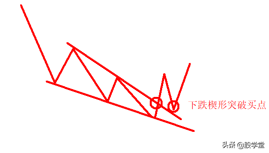 A股买卖点大全及技术形态详解收藏版