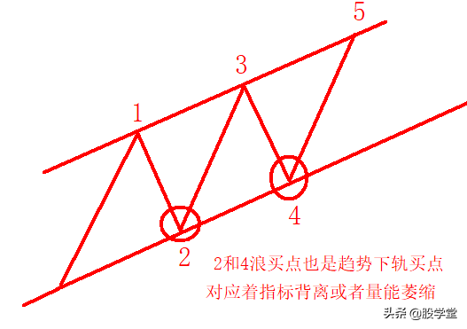 A股买卖点大全及技术形态详解收藏版