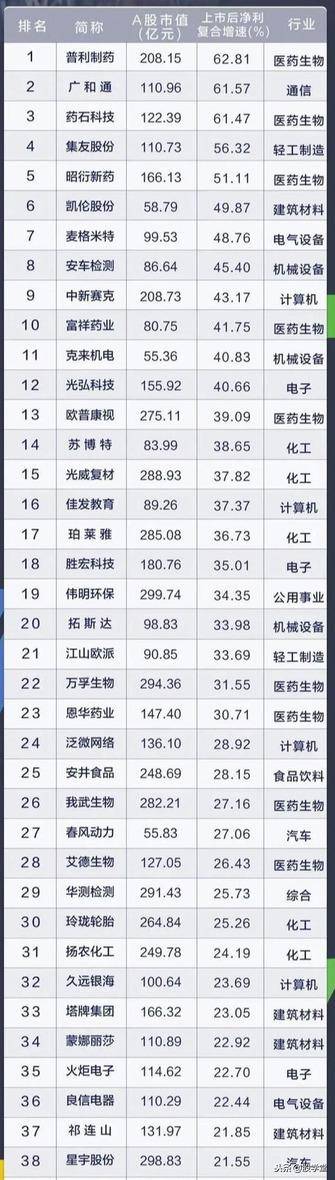 A股买卖点大全及技术形态详解收藏版