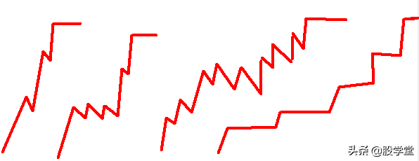 A股买卖点大全及技术形态详解收藏版