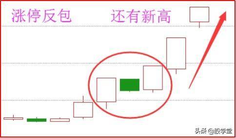 股票中的暗度陈仓之涨停反包技术点石成金图解
