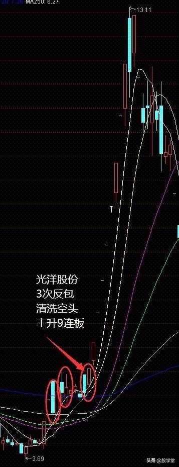 股票中的暗度陈仓之涨停反包技术点石成金图解