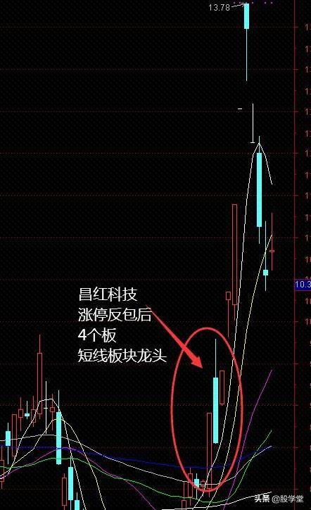 股票中的暗度陈仓之涨停反包技术点石成金图解