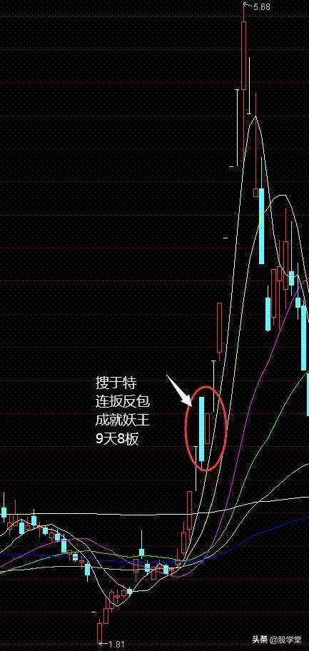 股票中的暗度陈仓之涨停反包技术点石成金图解