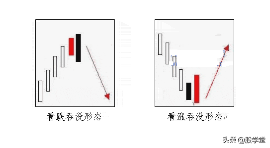 短线最强实战技术之反包形态详解非常实用建议收藏！附图