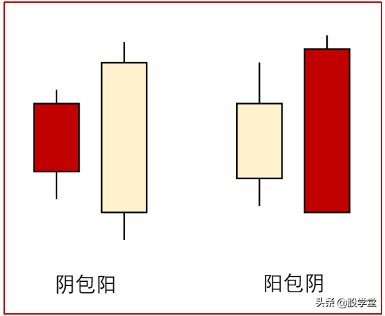 短线最强实战技术之反包形态详解非常实用建议收藏！附图