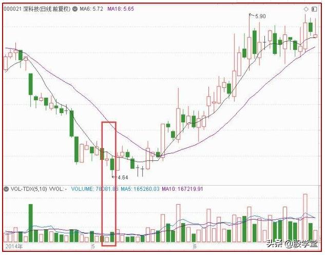 短线最强实战技术之反包形态详解非常实用建议收藏！附图
