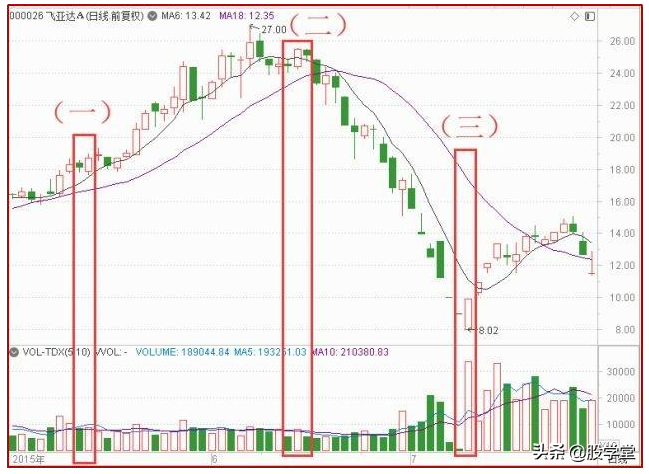 短线最强实战技术之反包形态详解非常实用建议收藏！附图