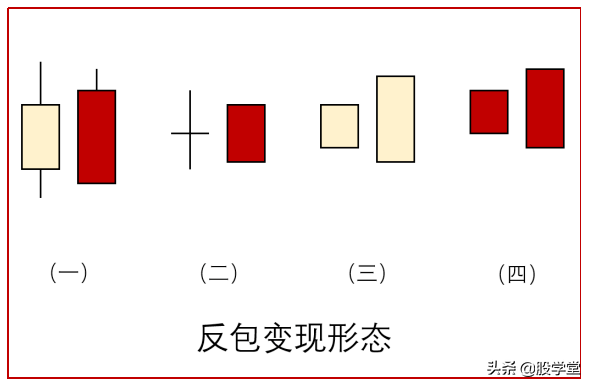 短线最强实战技术之反包形态详解非常实用建议收藏！附图