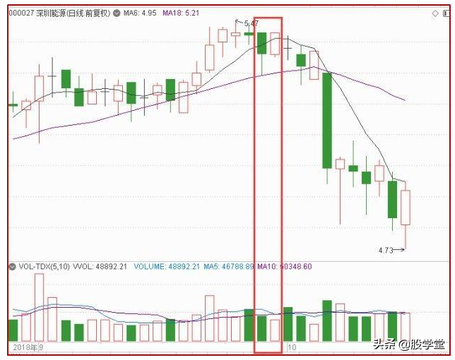 短线最强实战技术之反包形态详解非常实用建议收藏！附图