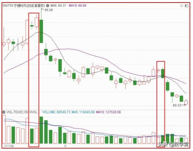 短线最强实战技术之反包形态详解非常实用建议收藏！附图