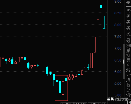 短线最强实战技术之反包形态详解非常实用建议收藏！附图