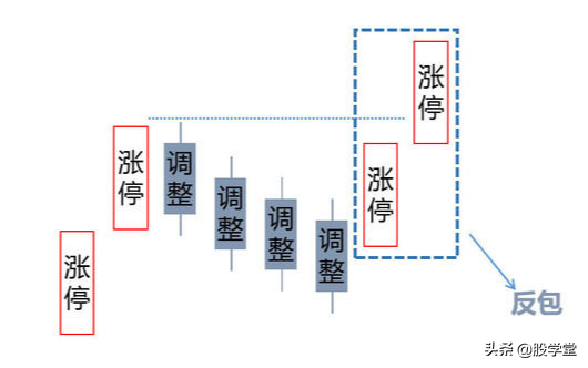 短期最强阳反包阴涨停板战法图解收藏版