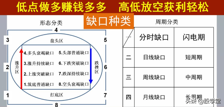 缺口战法秘笈