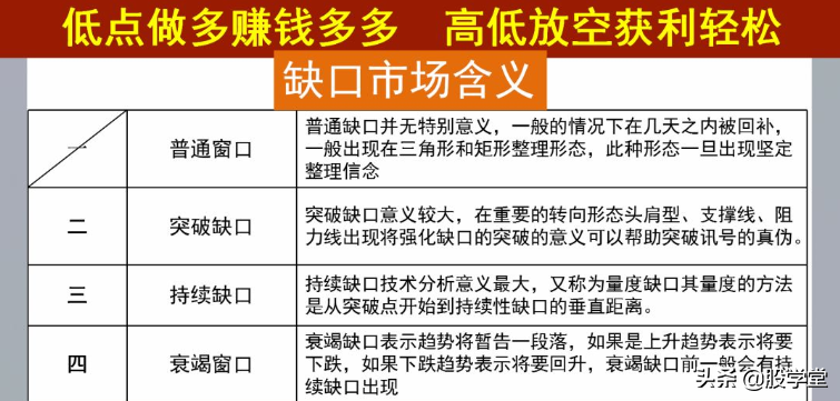 缺口战法秘笈