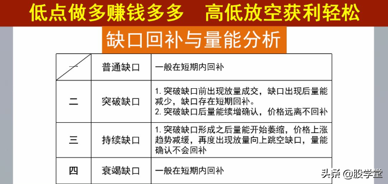 缺口战法秘笈