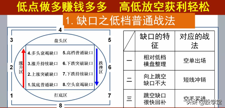 缺口战法秘笈
