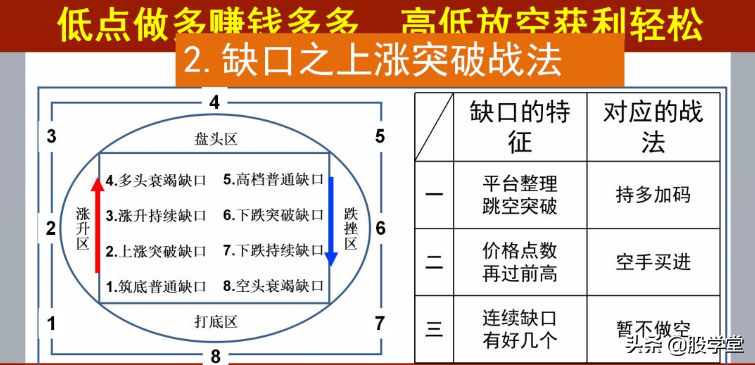 缺口战法秘笈