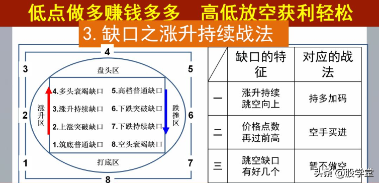 缺口战法秘笈