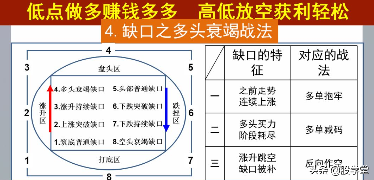 缺口战法秘笈