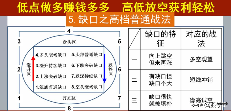 缺口战法秘笈