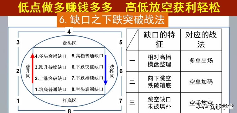 缺口战法秘笈