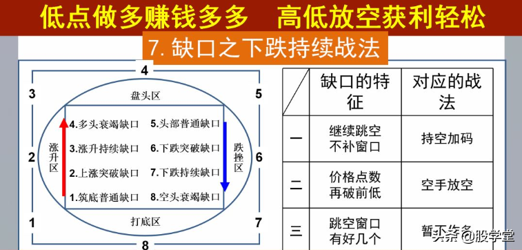 缺口战法秘笈