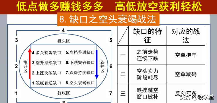 缺口战法秘笈