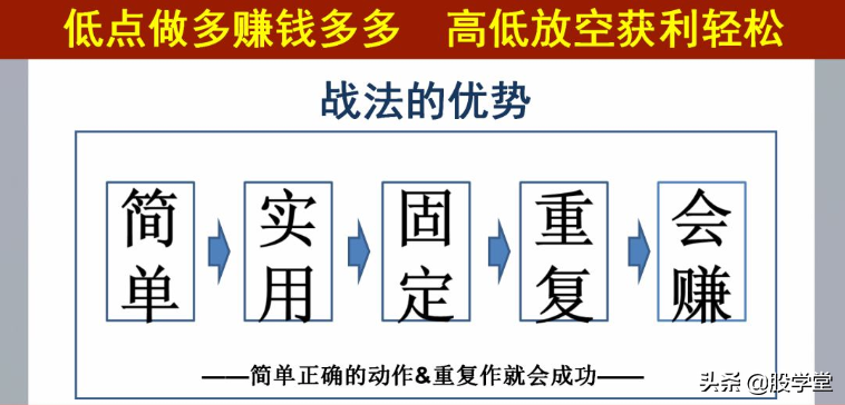 缺口战法秘笈