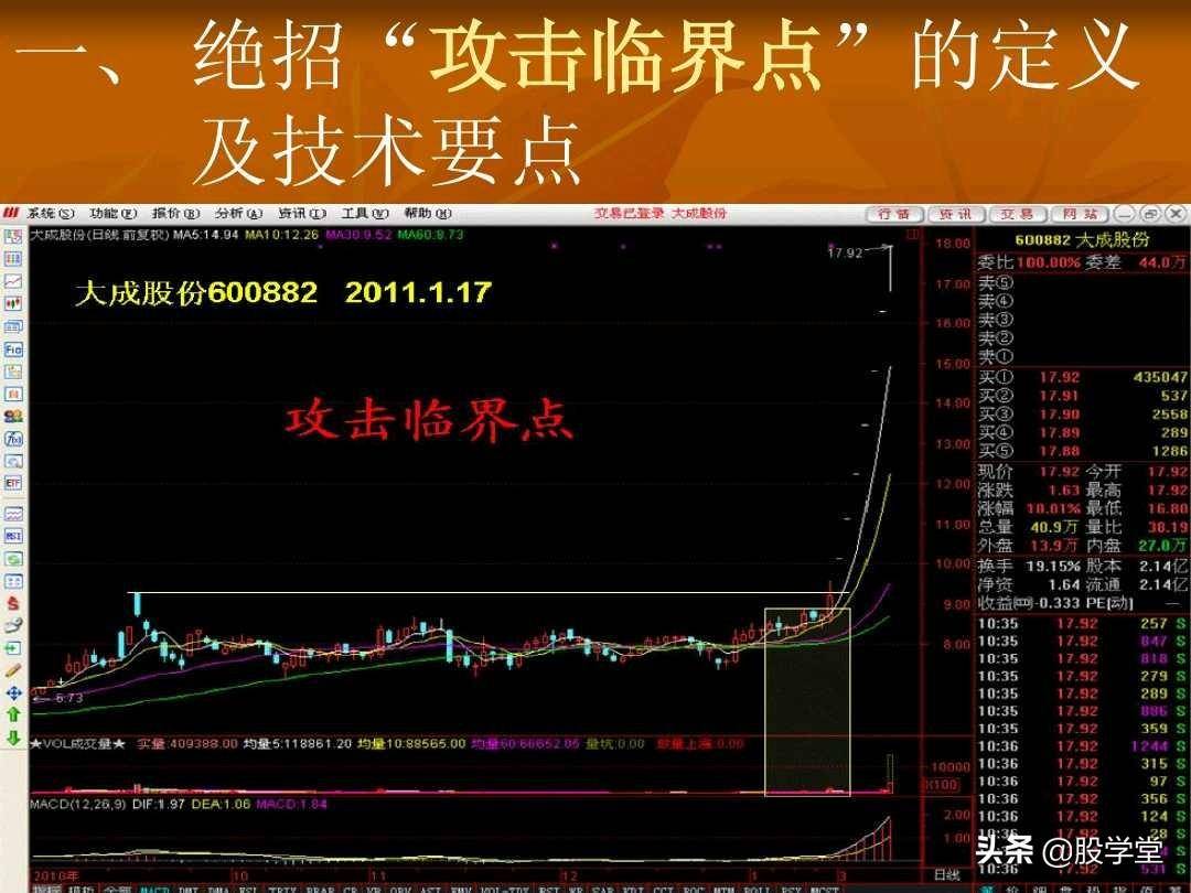 短线操盘23大绝招技术要点图解收藏版