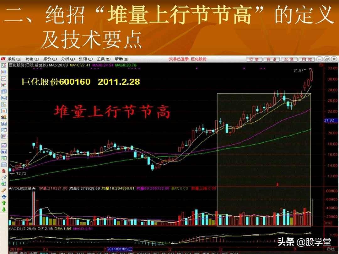 短线操盘23大绝招技术要点图解收藏版