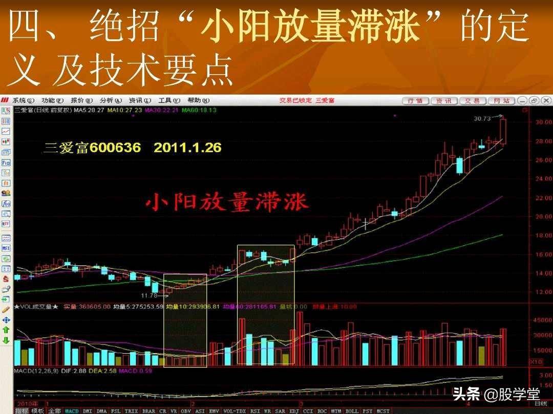 短线操盘23大绝招技术要点图解收藏版