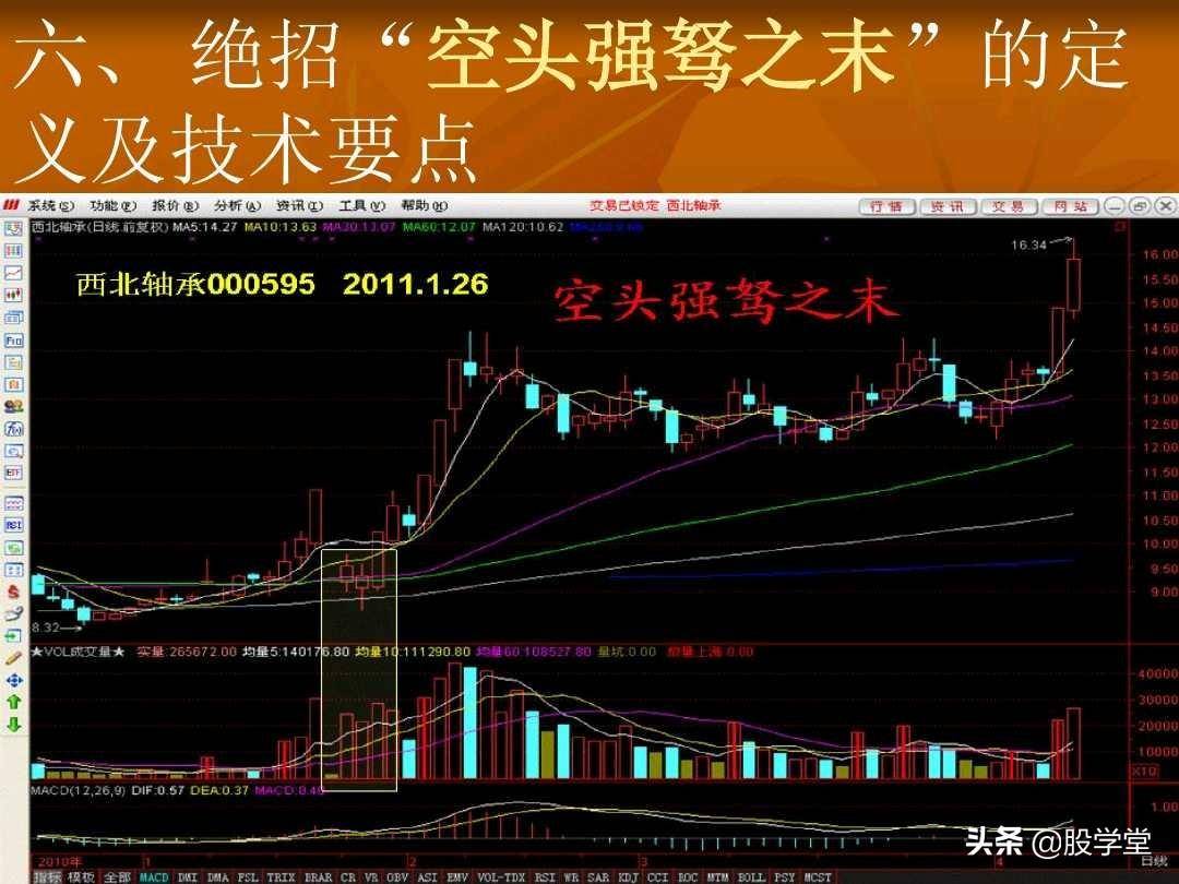 短线操盘23大绝招技术要点图解收藏版