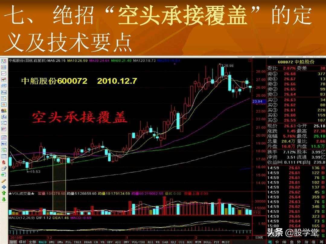 短线操盘23大绝招技术要点图解收藏版