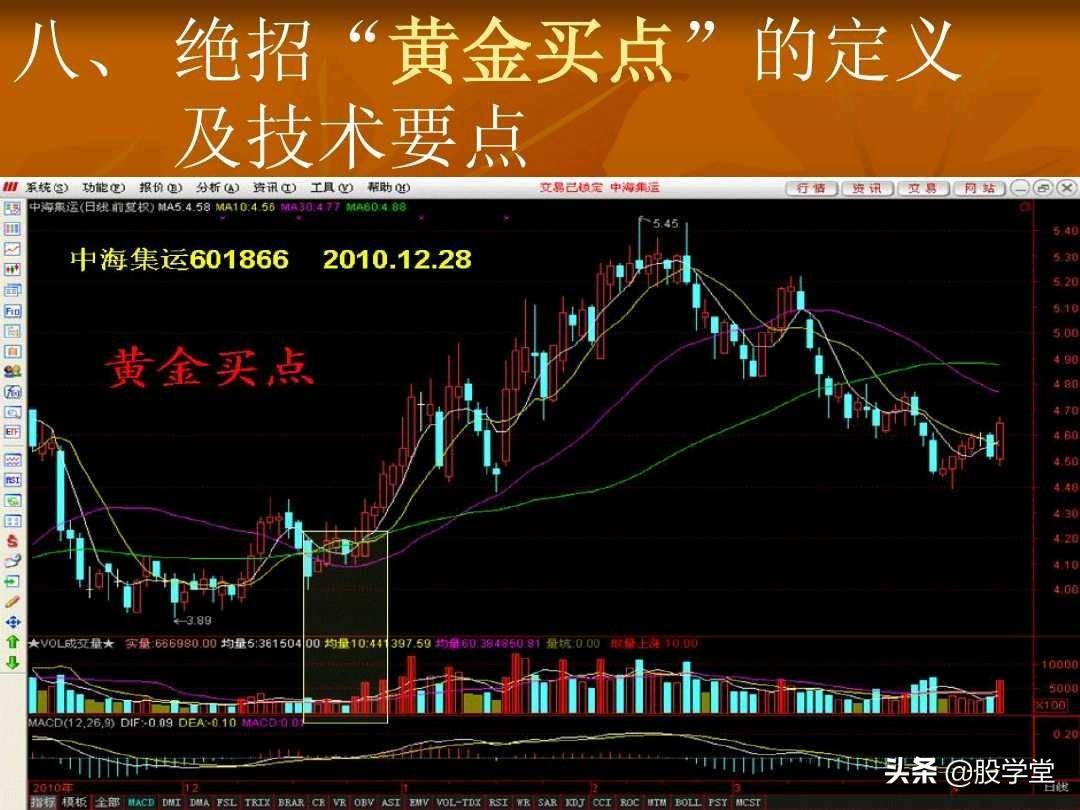 短线操盘23大绝招技术要点图解收藏版