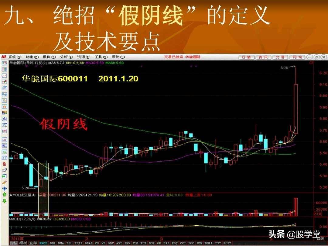 短线操盘23大绝招技术要点图解收藏版