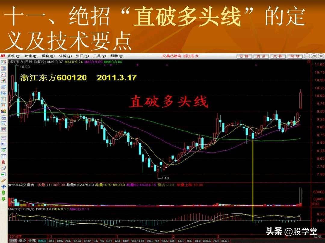 短线操盘23大绝招技术要点图解收藏版