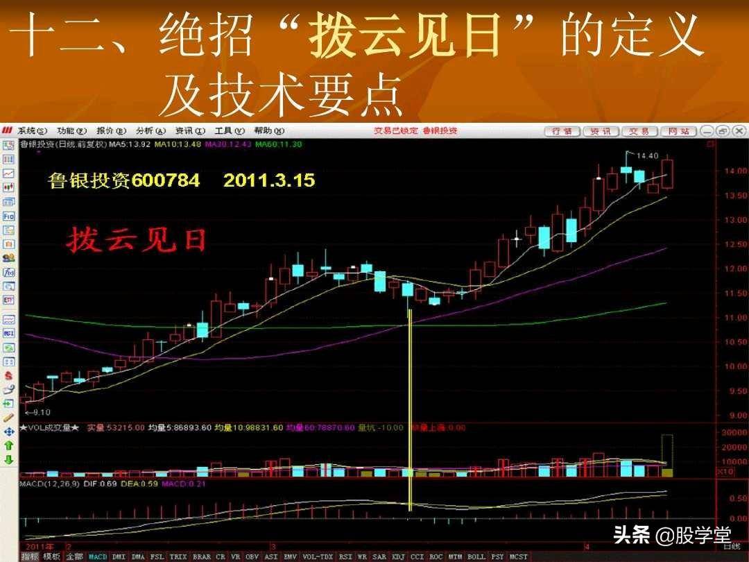 短线操盘23大绝招技术要点图解收藏版