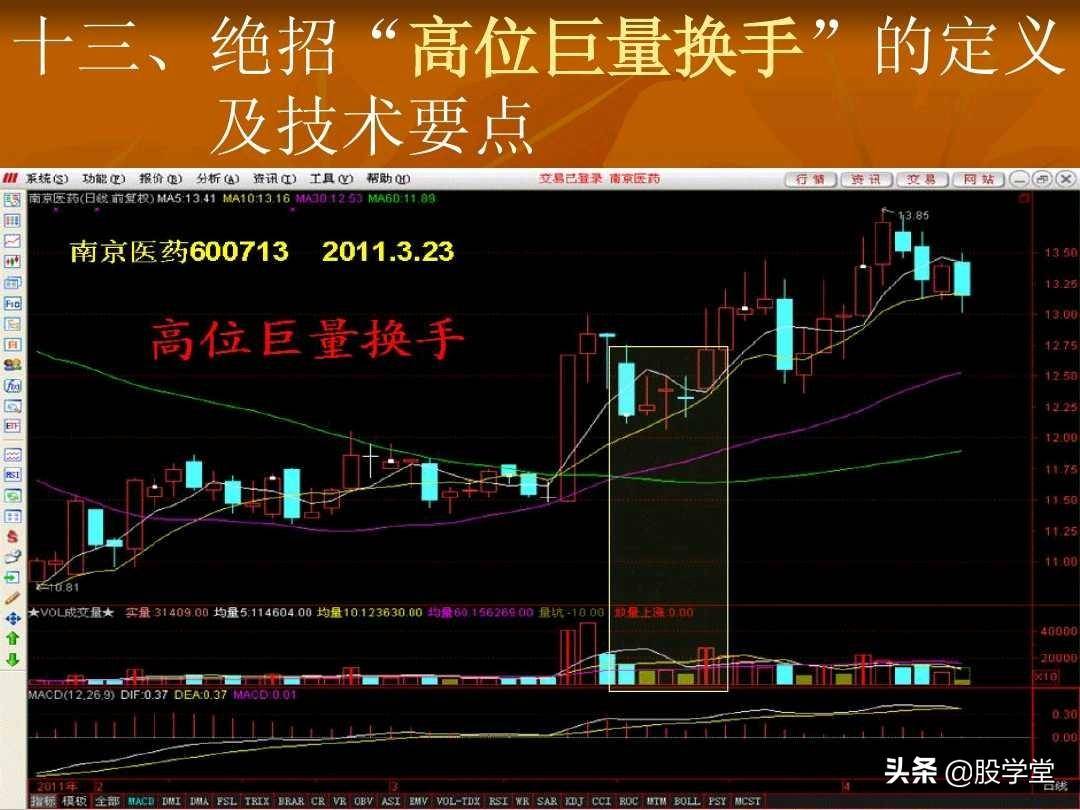 短线操盘23大绝招技术要点图解收藏版