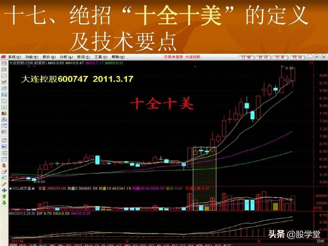 短线操盘23大绝招技术要点图解收藏版