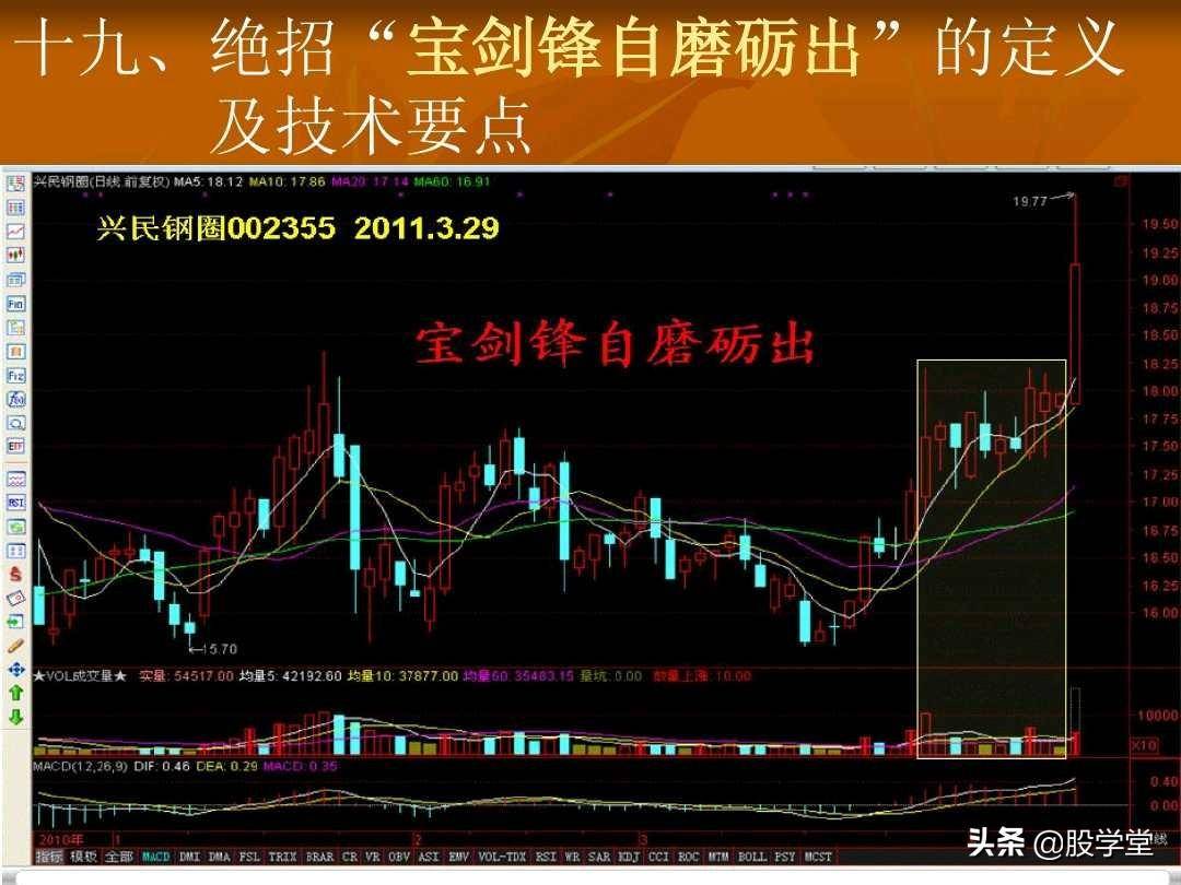 短线操盘23大绝招技术要点图解收藏版