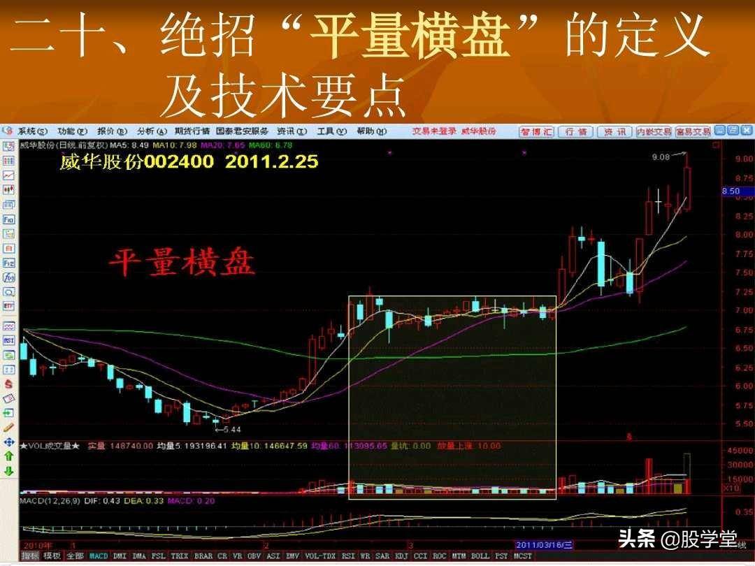 短线操盘23大绝招技术要点图解收藏版