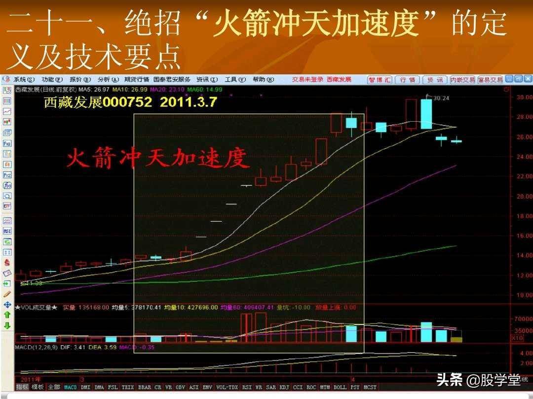 短线操盘23大绝招技术要点图解收藏版
