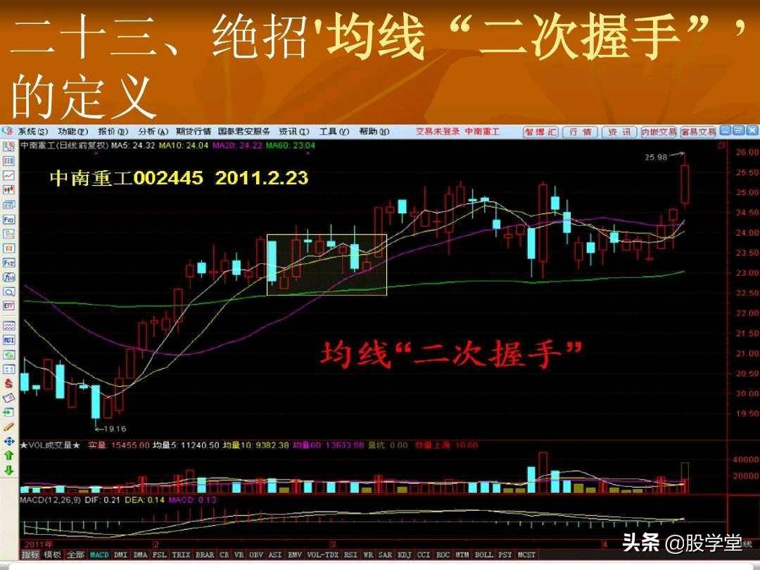 短线操盘23大绝招技术要点图解收藏版