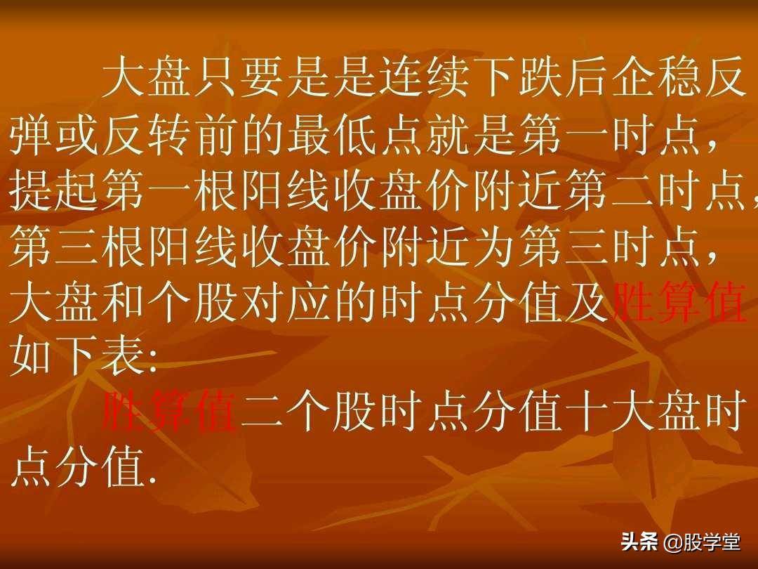 短线操盘23大绝招技术要点图解收藏版
